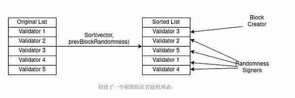 AppLayer是什么？全面解读AppLayer跨链应用的模块化EVM层